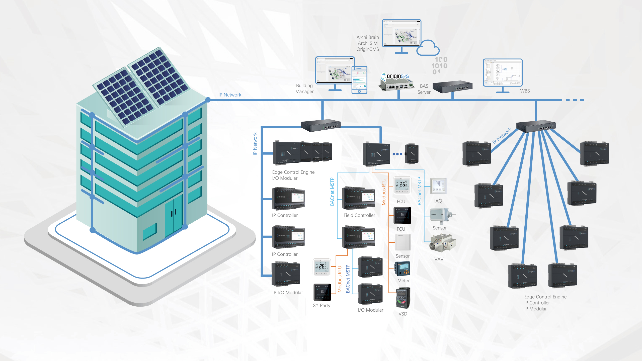 OriginSYS Building Auto-control System