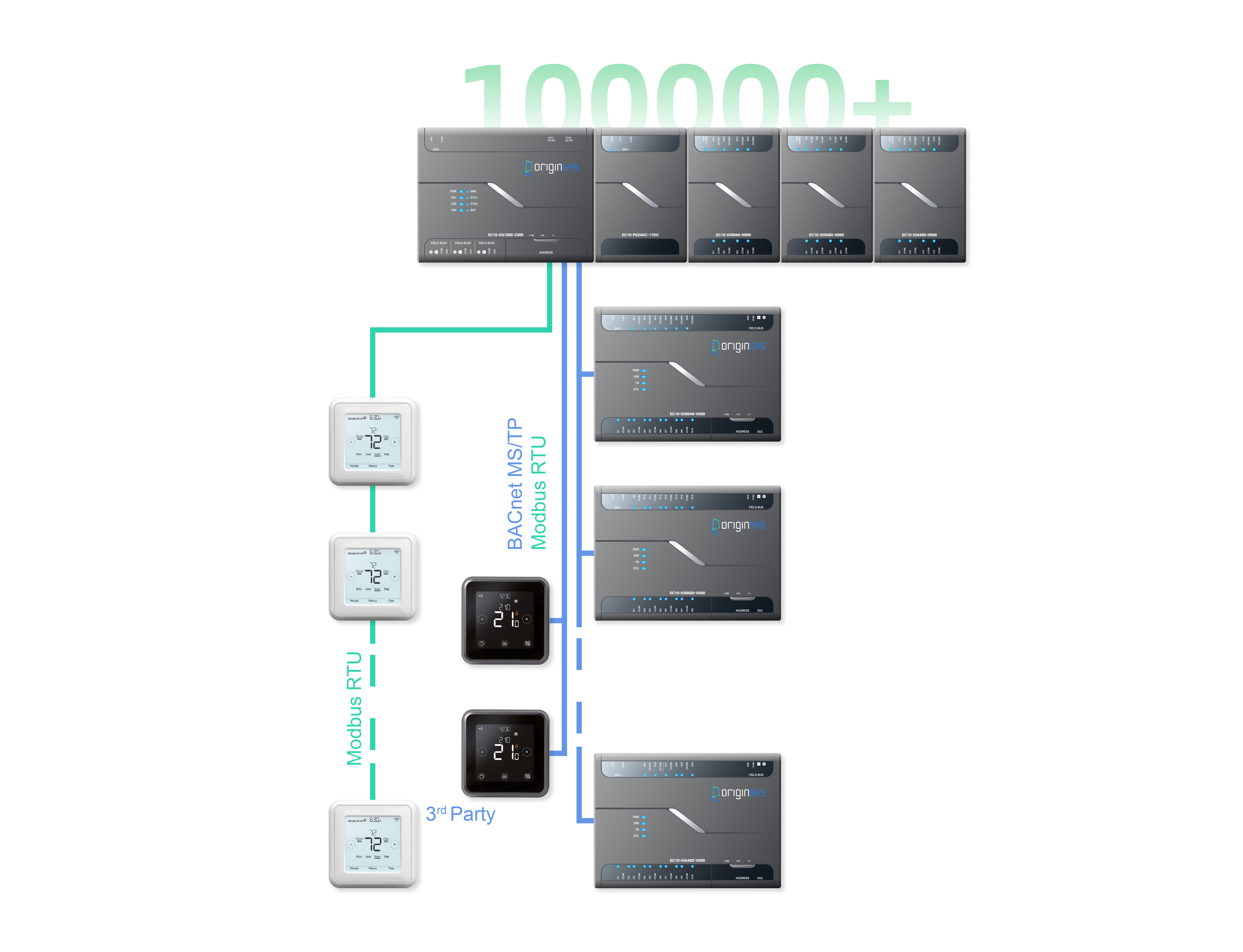 iF Design - OriginSYS Building Auto-control System