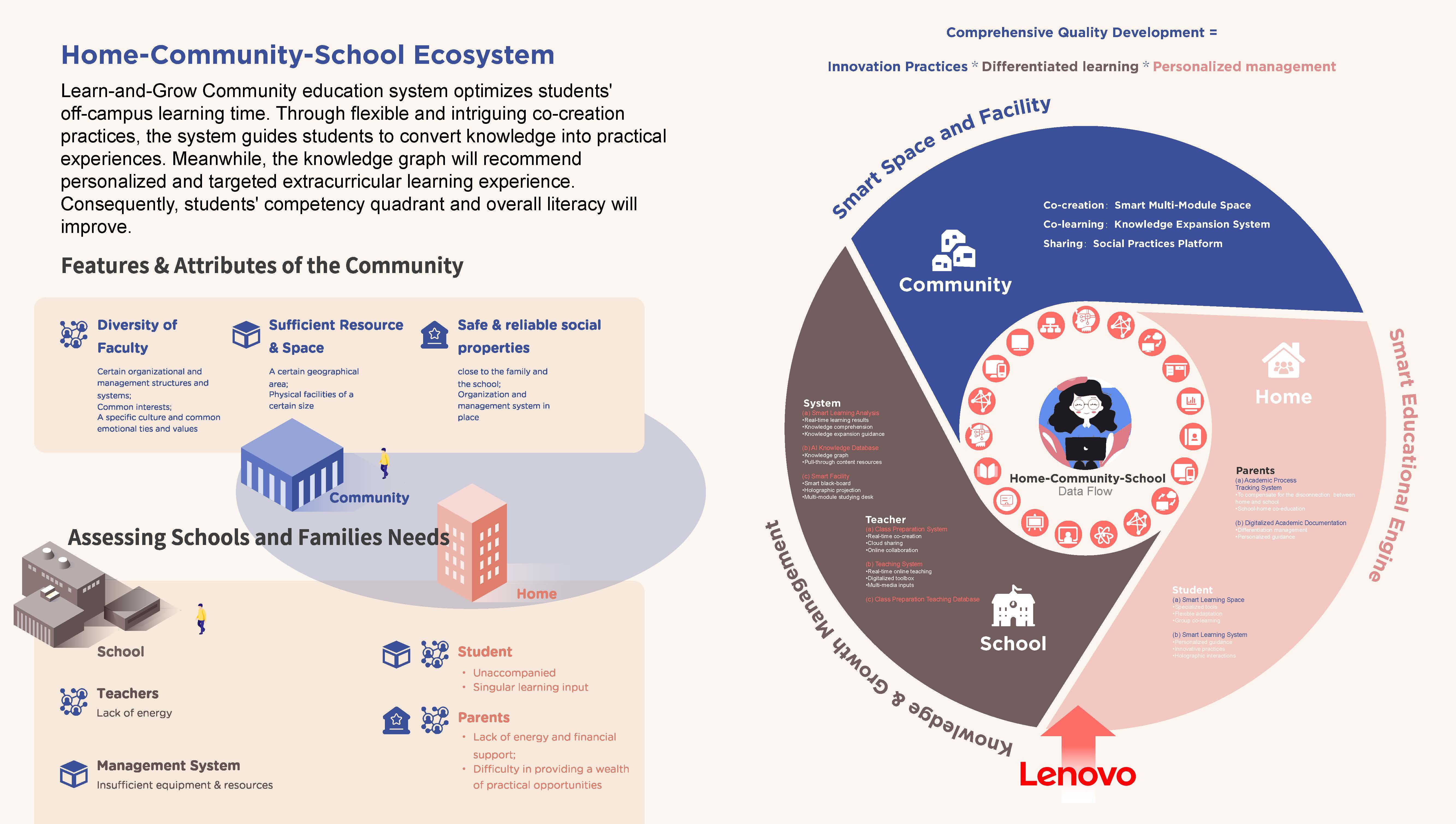 Local community education system by Lenovo 