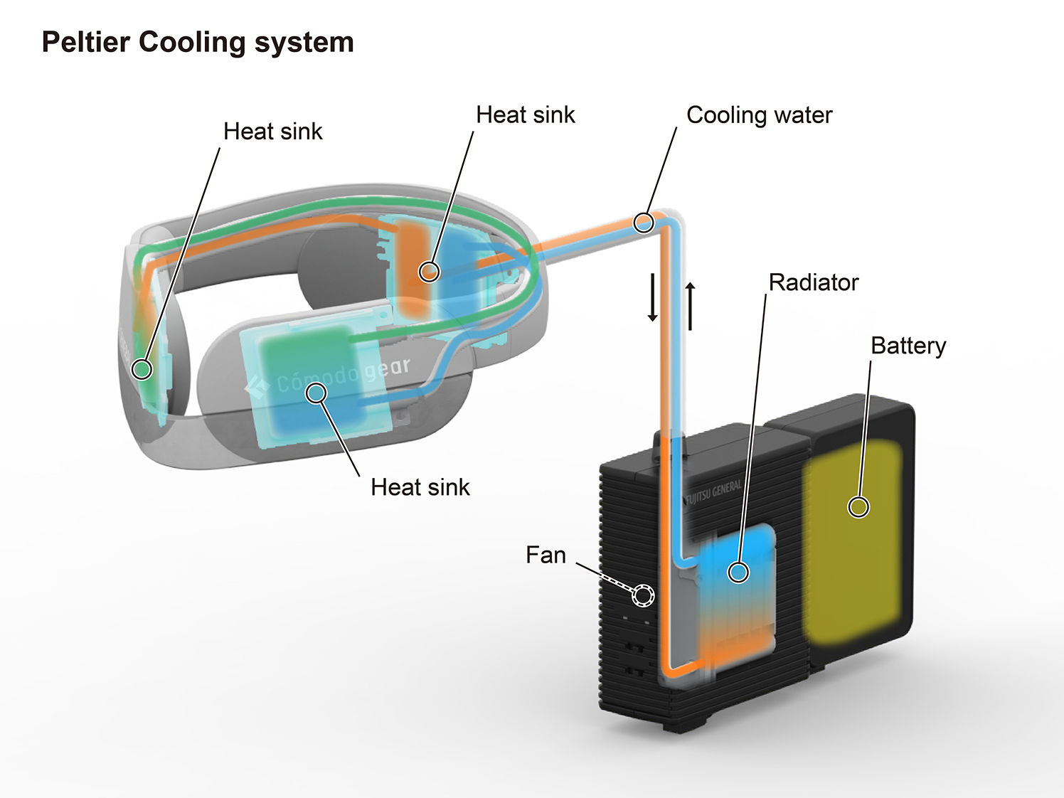 iF Design - Neck Cooler