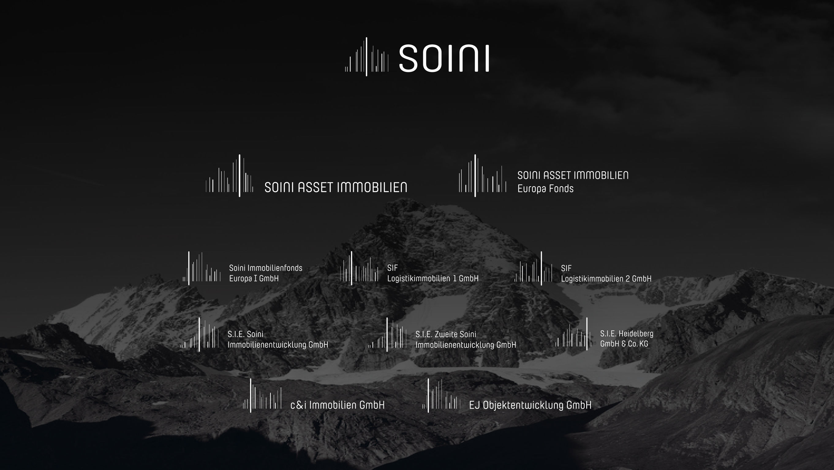 SOINI GmbH