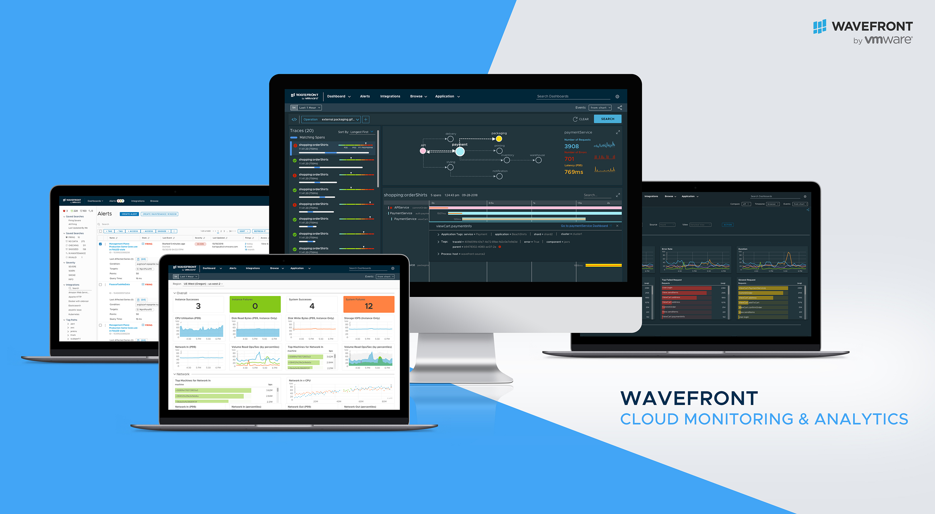 Wavefront - Cloud Monitoring & Analytics