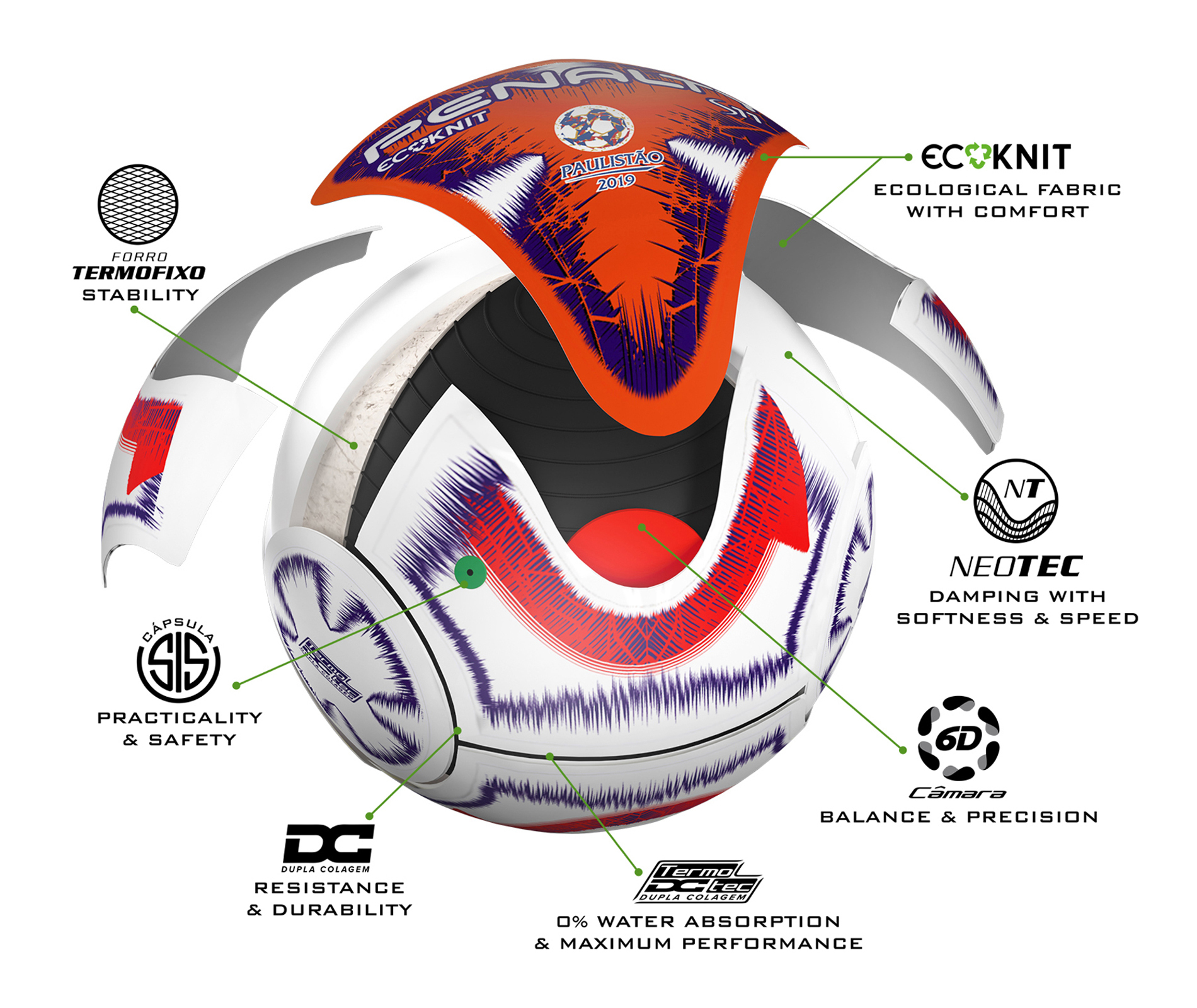 Penalty apresenta a versão 2023 da S11 Ecoknit, bola oficial do