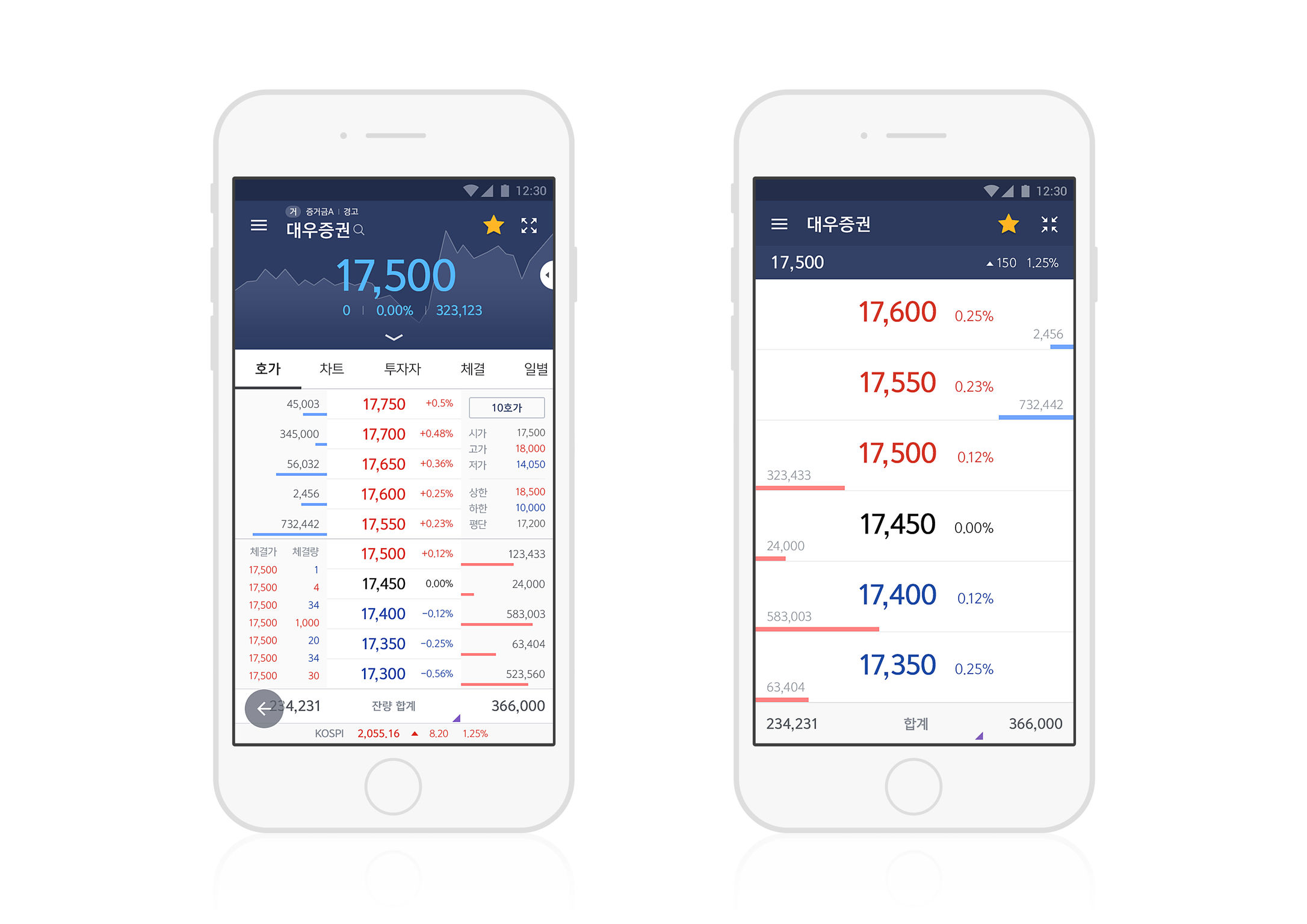 Smart Neo: MTS