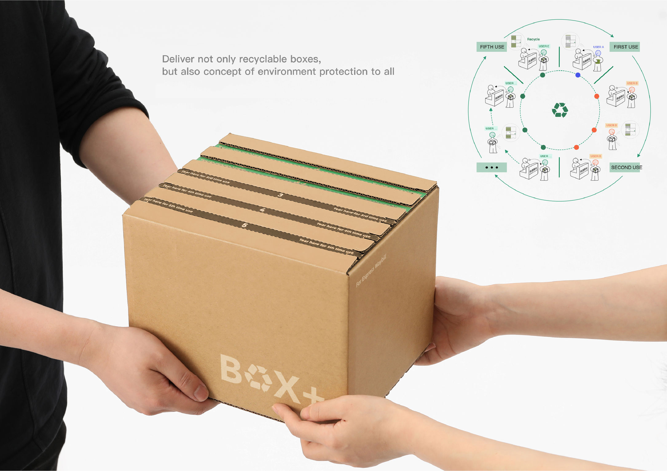 iF Design BOX+ recyclable cardboard parcel box and service system