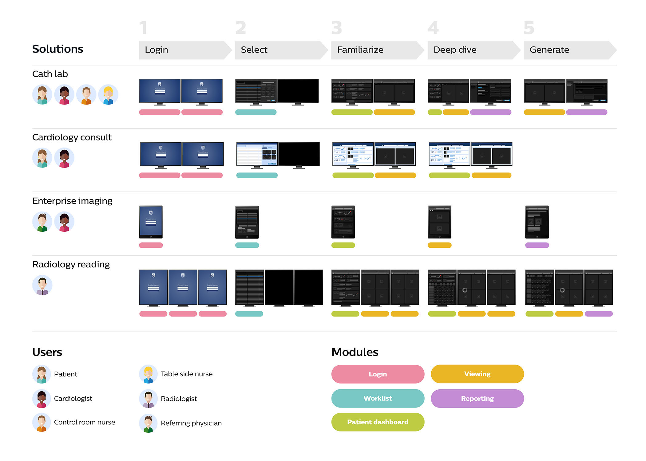 iF Design - Modular design approach