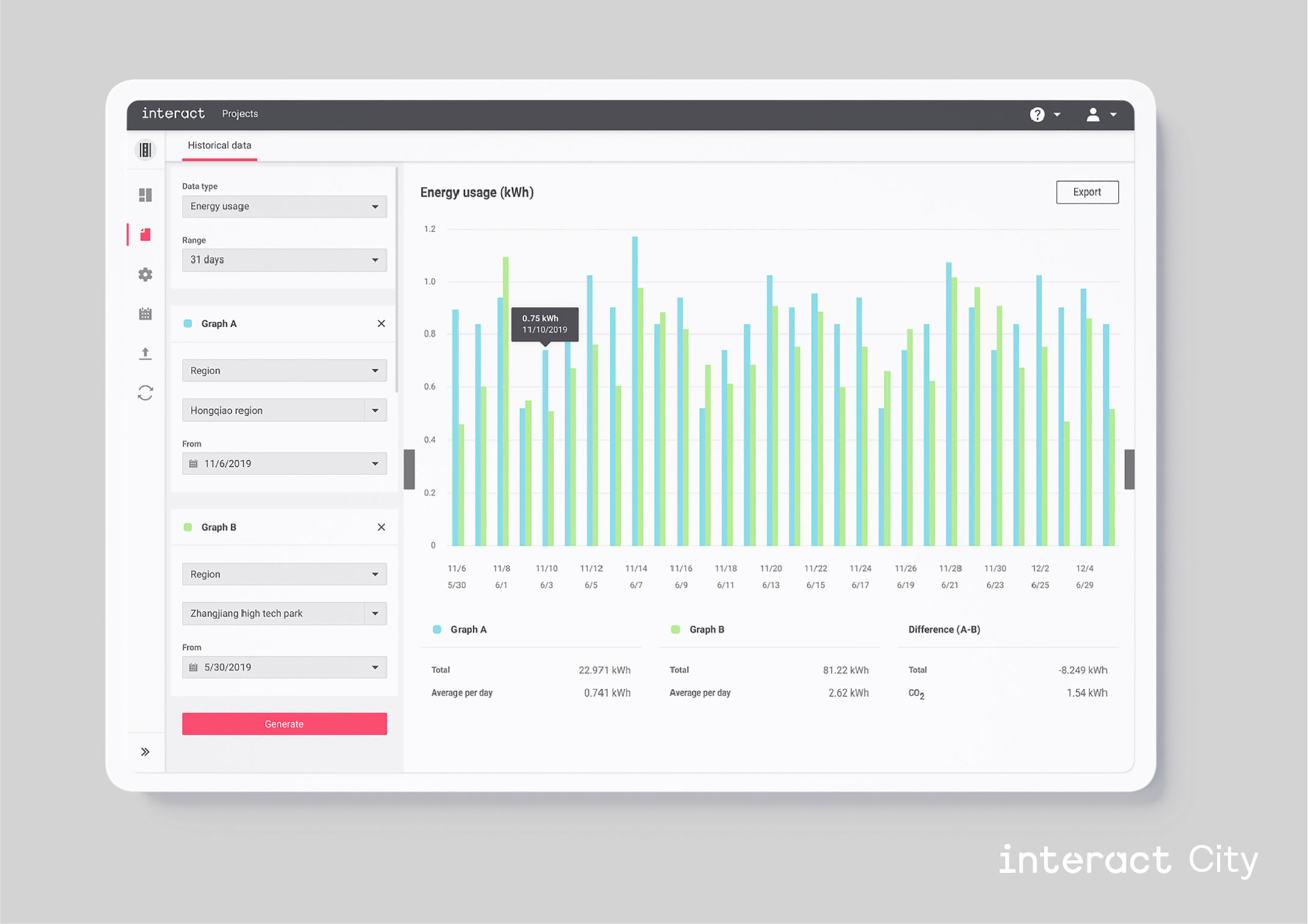 Interact City