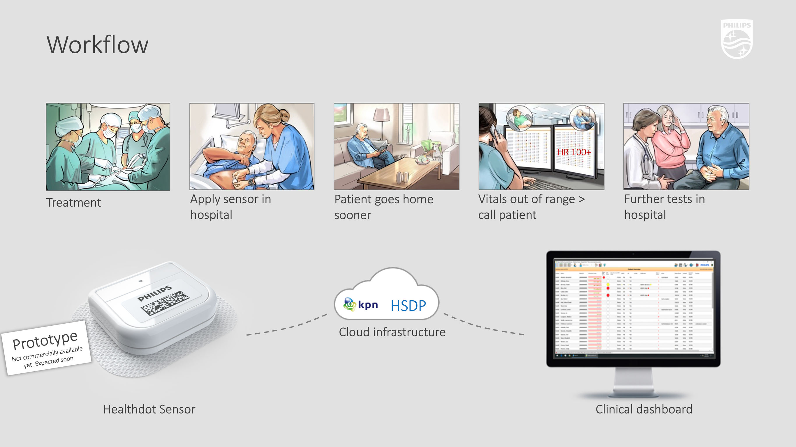 Healthdot