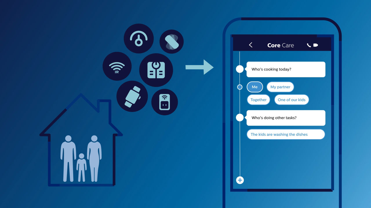 CoreCare