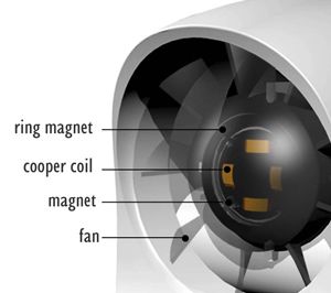 wind power light for bike