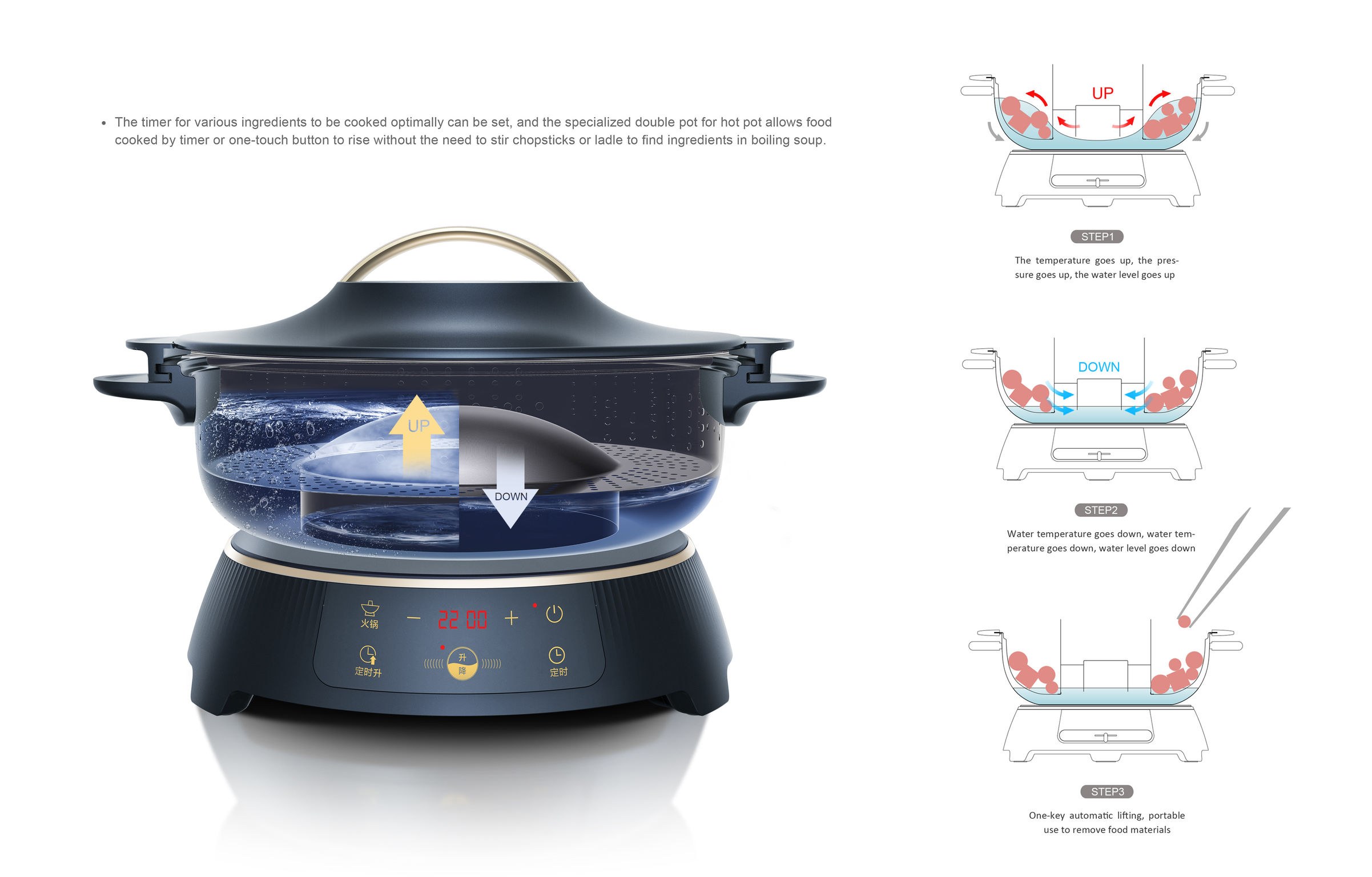 Hot Pot, Automatic