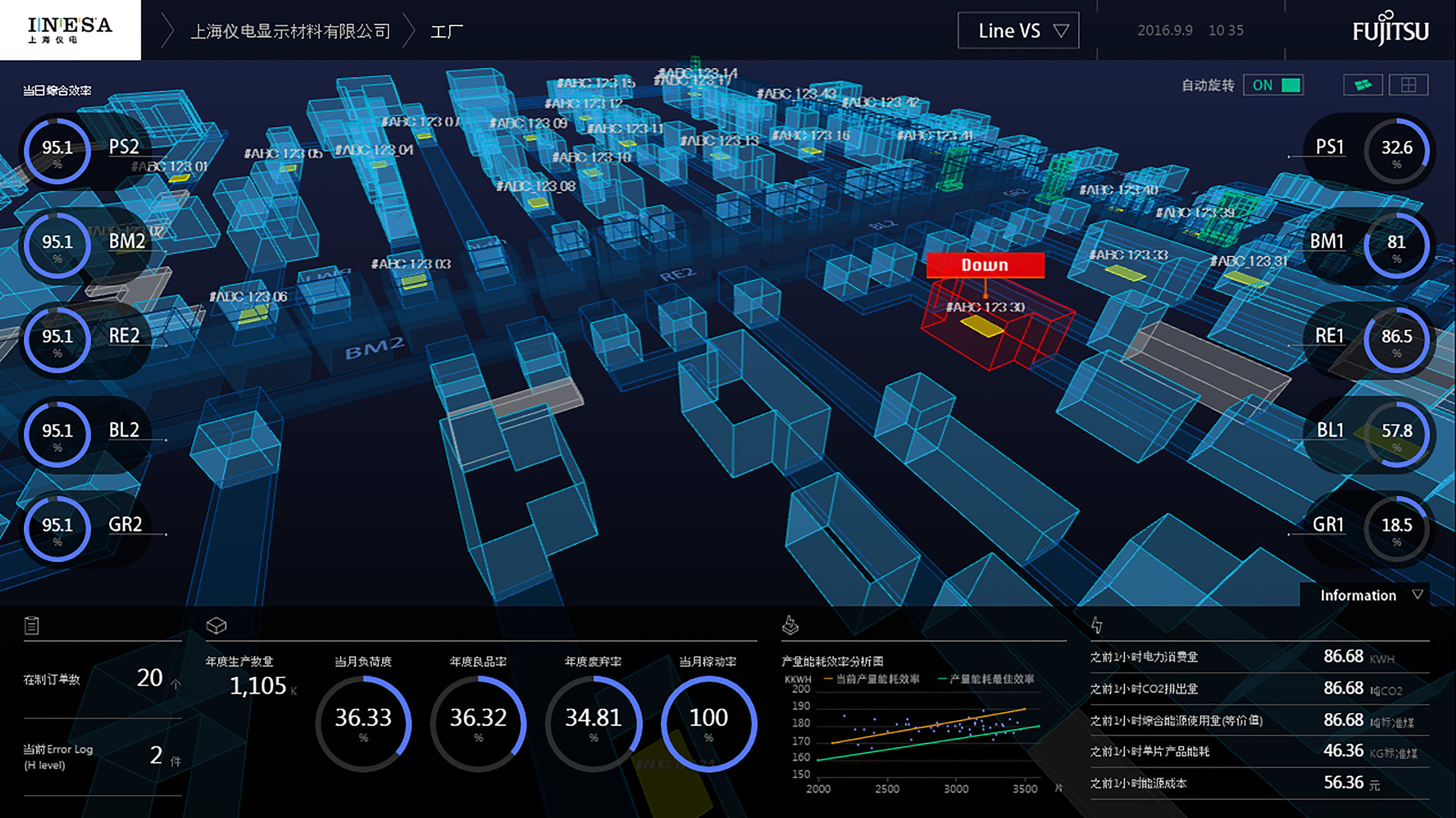 Intelligent Dashboard