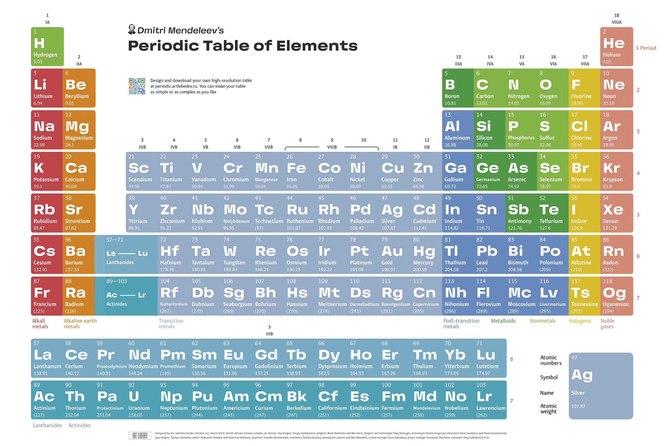 Periodic Table Of Elements With Key Pattern