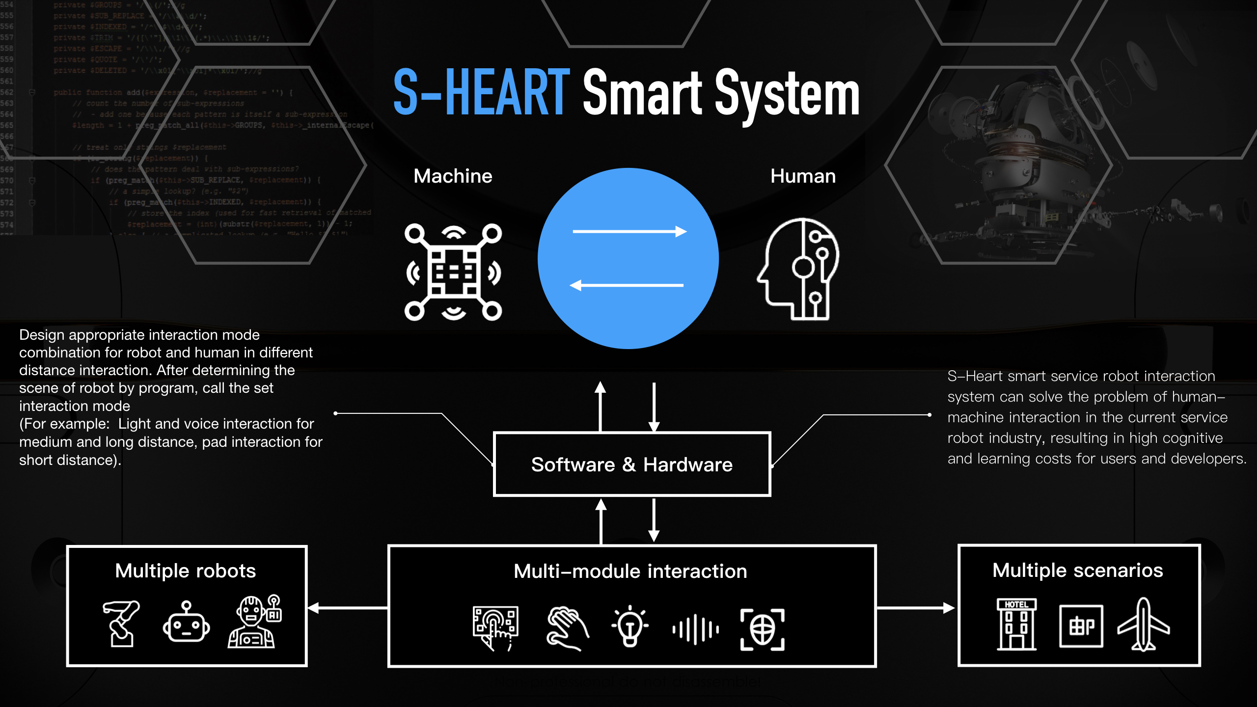 S-Heart: Smart interactive system for service robot