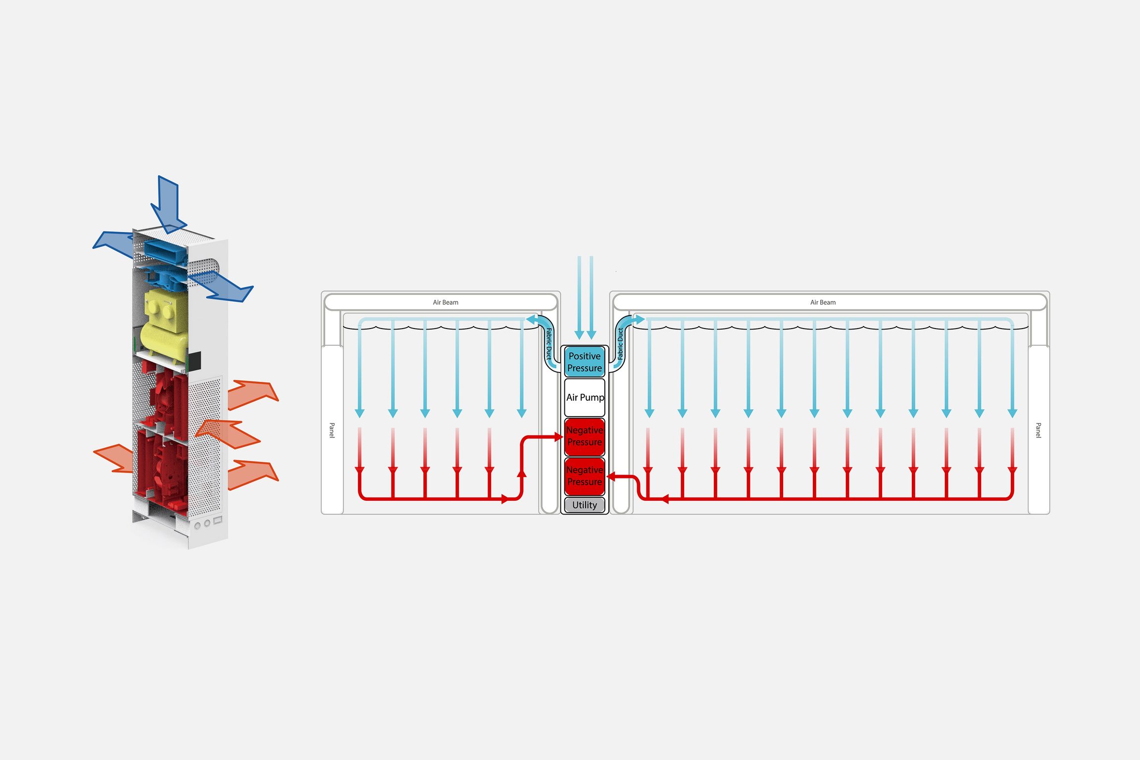 KARE : Mobile Clinic Module