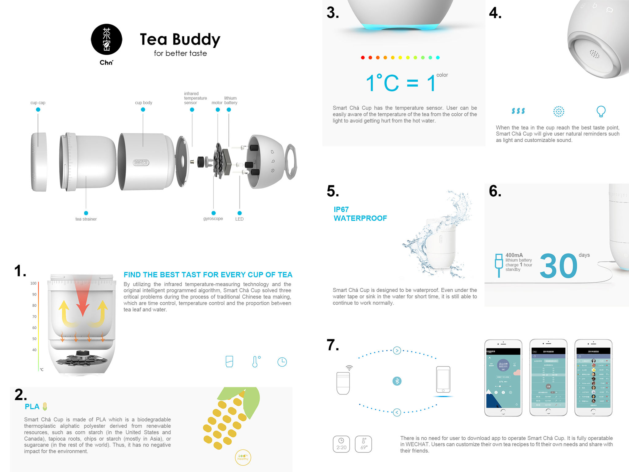 iF Design - Tea Buddy